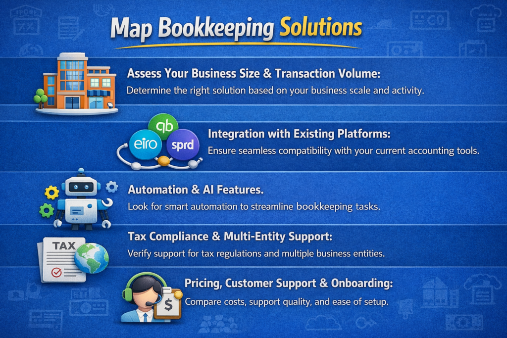 map bookkeeping solutions